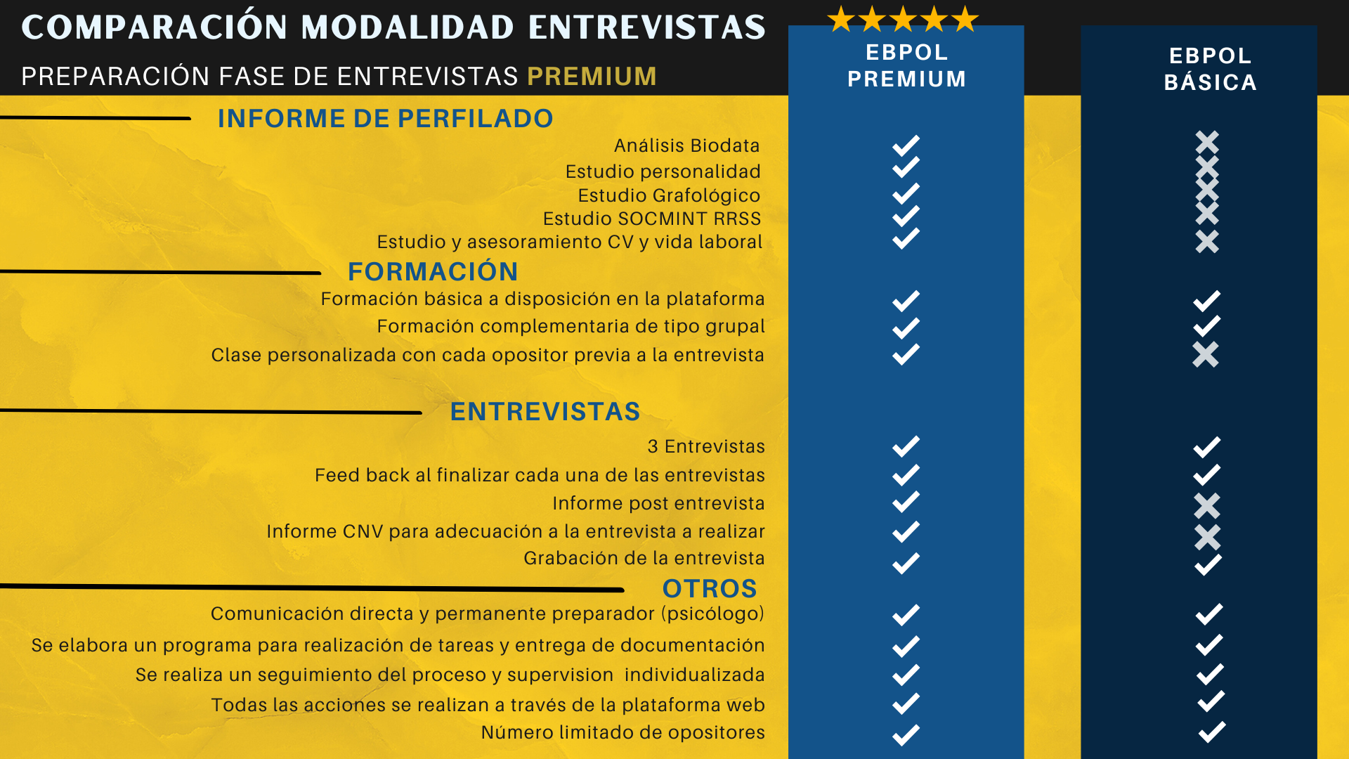 Comparativa entrevistas Policia Nacional